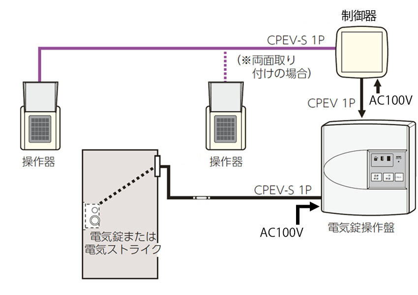 返品交換不可 ノースウエスト三協部品 玄関ドア 電気コード 電気錠関連