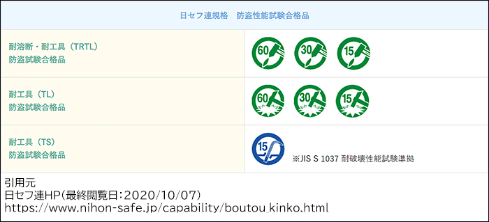 金庫の盗難防止！ポイントは設置場所と防盗性能！