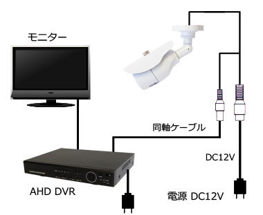 防犯カメラを設置するために必要な機器一覧！防犯カメラの選び方