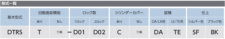 美和ロックのDTRSシリーズの種類（型式）の見分け方！