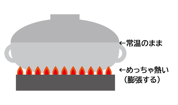 SOTOのスモークポットが割れる・ヒビが入る問題について