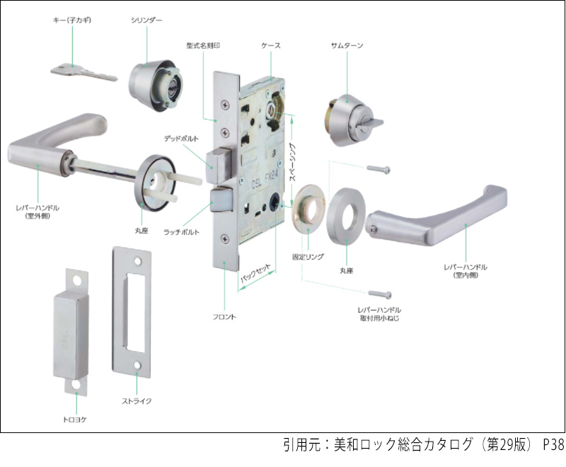 【誰でも出来る】MIWAのサムターン交換方法 LA編