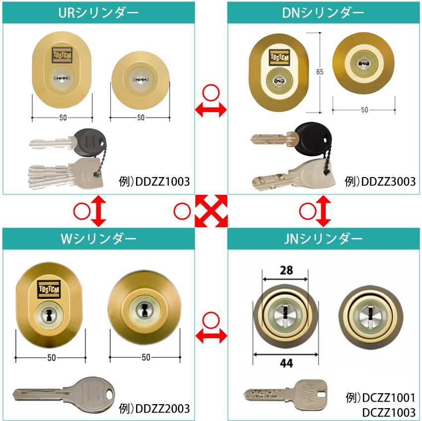 トステムの鍵にwest 422を取り付けてディンプルキーにする方法！